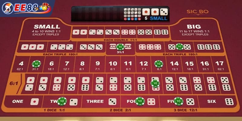 Tham gia giải trí sicbo EE88 nhận thưởng lớn